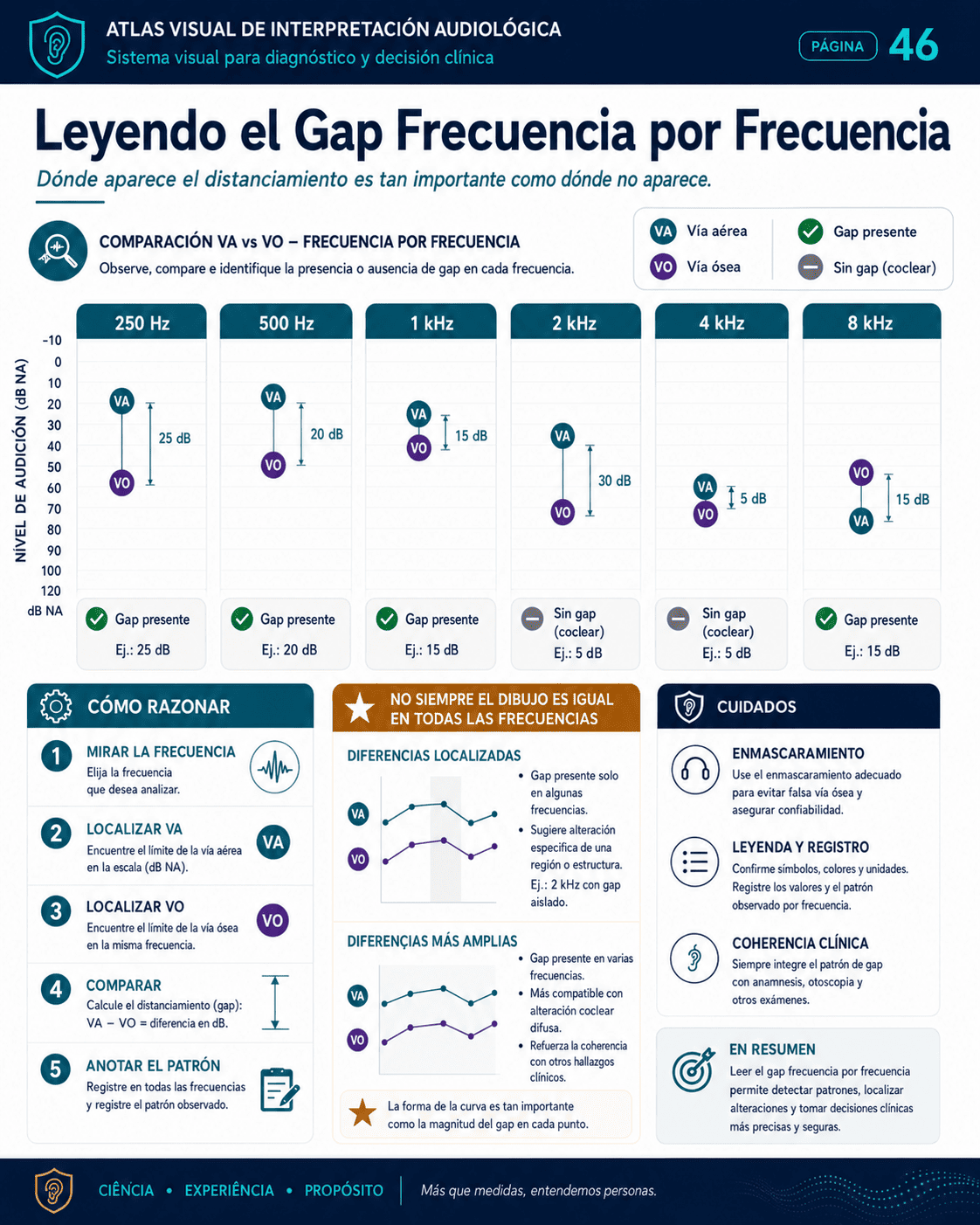 Comparación visual 06
